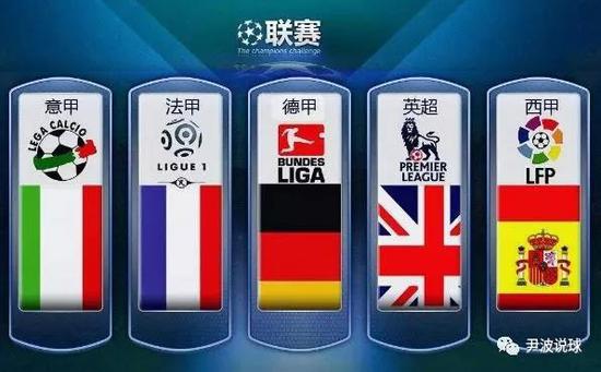 其他国家经